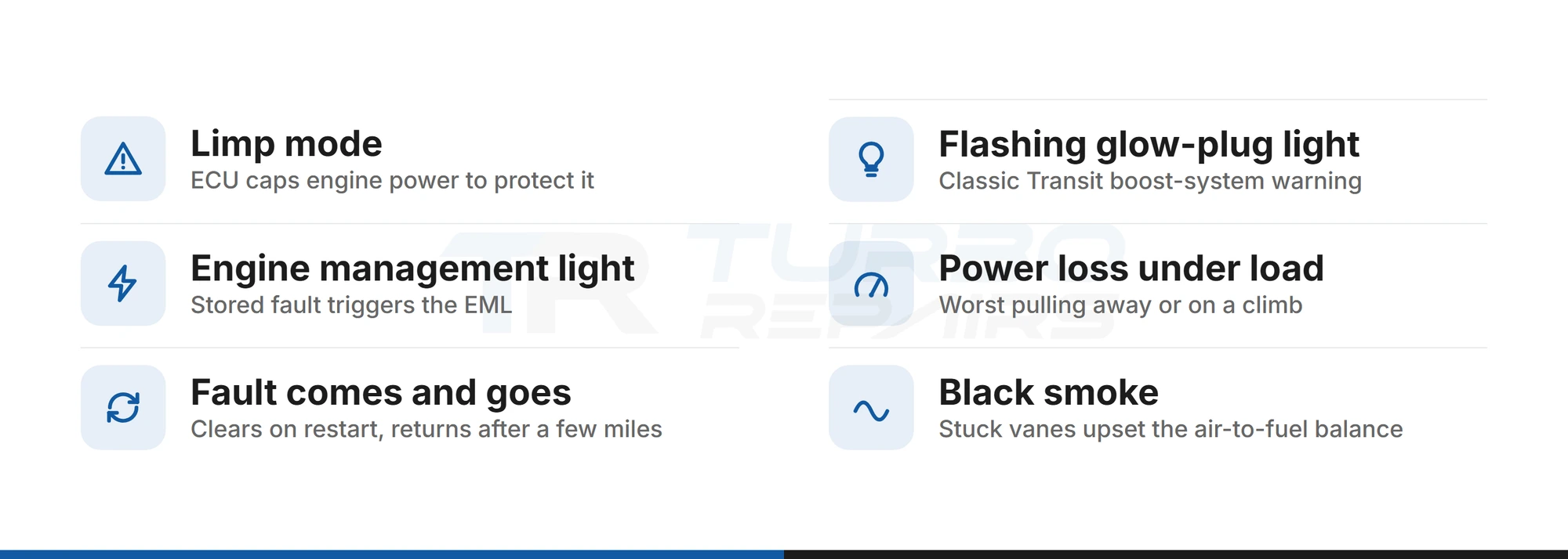 Checklist of Ford Transit turbo actuator failure symptoms: limp mode, flashing glow-plug light, engine management light, power loss under load, intermittent fault and black smoke