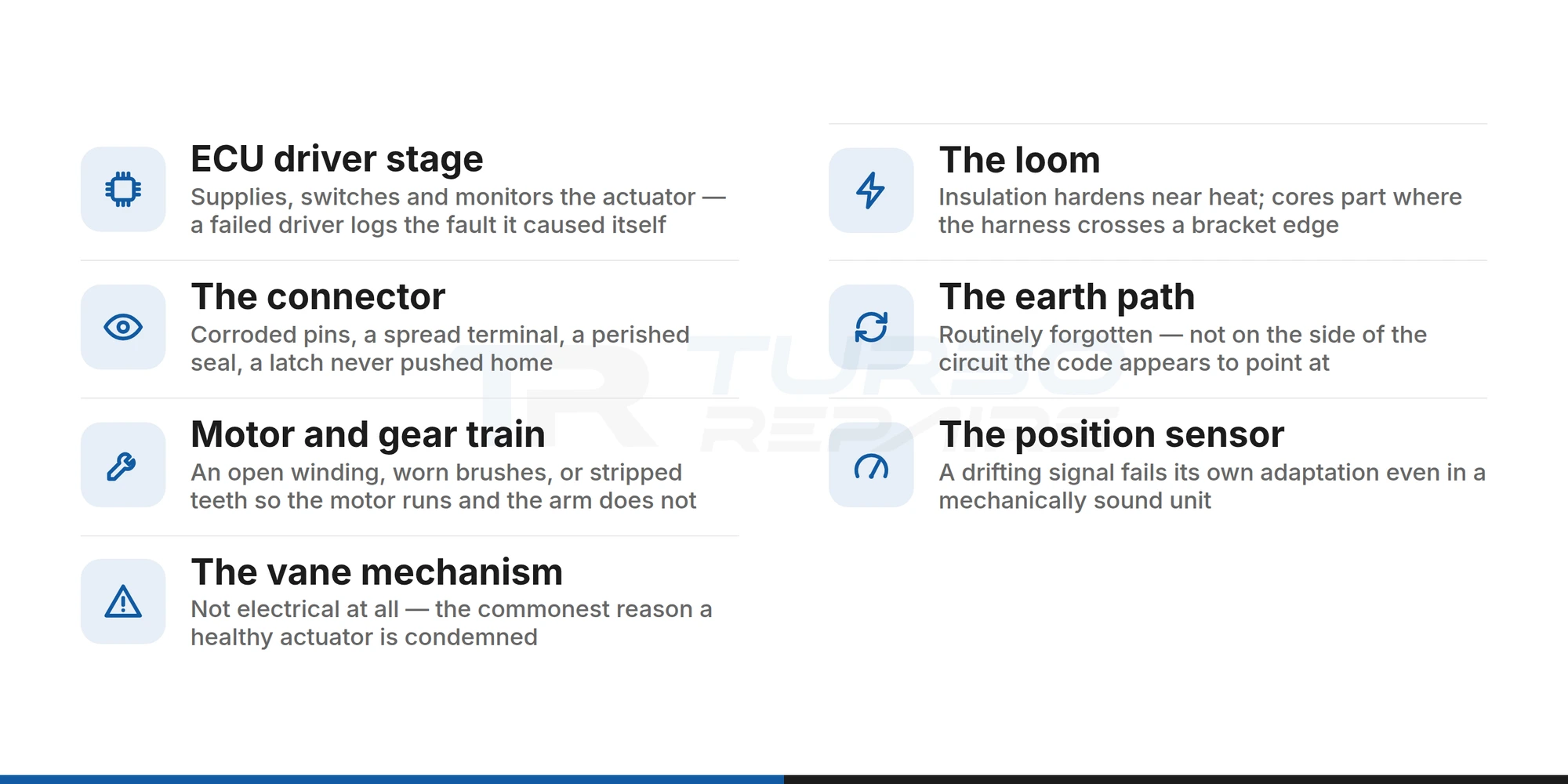 Checklist of the seven points in a Ford S-Max boost-control circuit that can set the same fault code