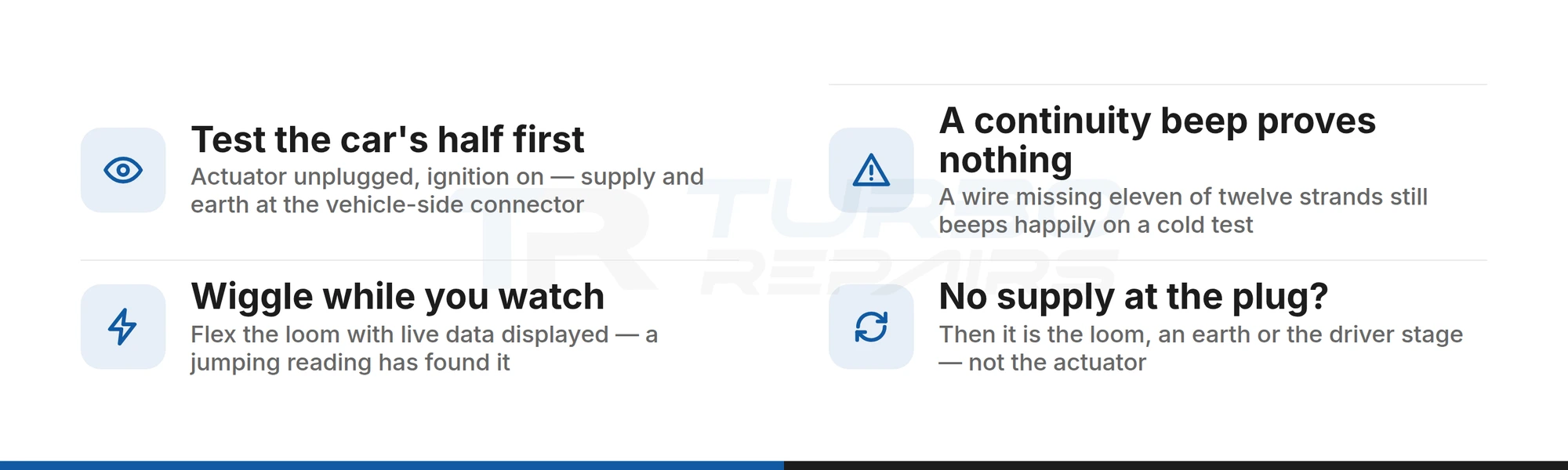 Checklist for testing the loom, connector and earth on a Ford S-Max turbo actuator circuit