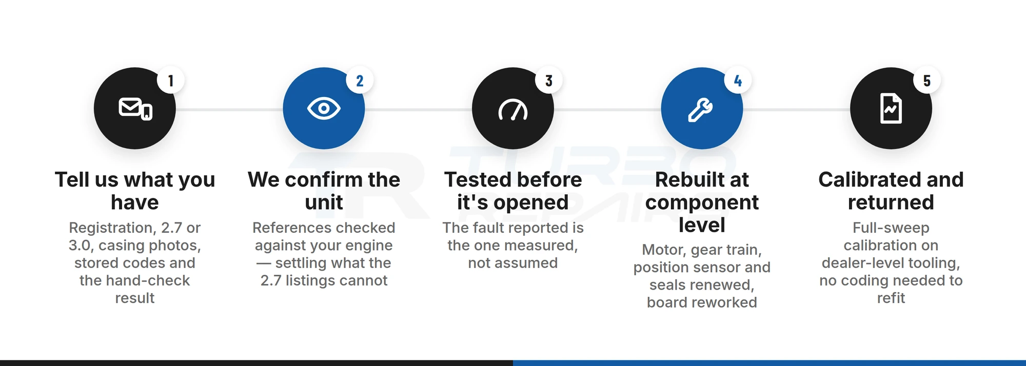 Five-step process for rebuilding an Audi V6 TDI electronic turbo actuator