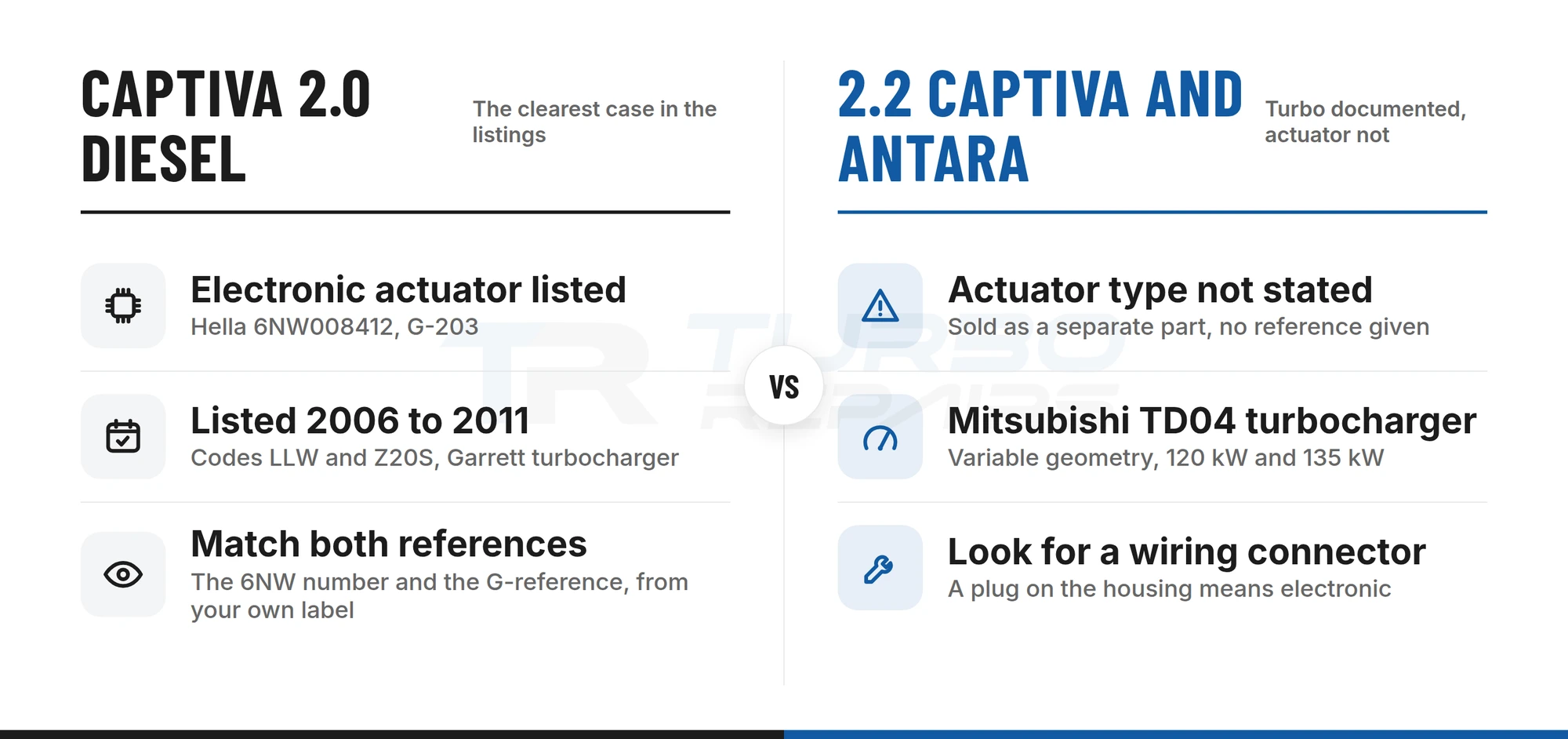 Comparison of what the listings say about the Captiva 2.0 electronic actuator and the 2.2 actuator
