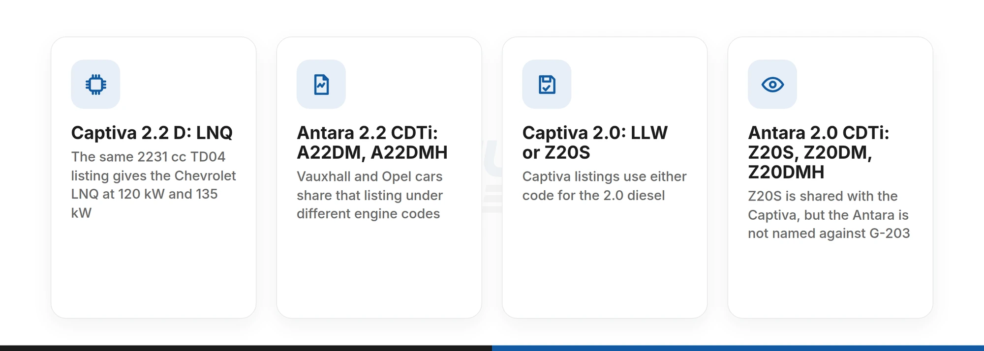Engine codes listed for the Chevrolet Captiva and Vauxhall Antara 2.0 and 2.2 diesels