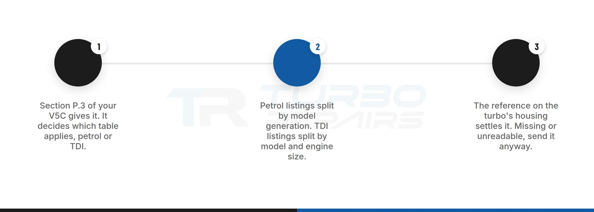 Three steps to find the right Audi turbo listing: check the fuel type, match the model and years, confirm with the label