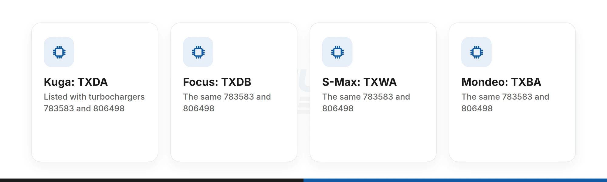 Four Ford engine codes, TXDA in the Kuga, TXDB in the Focus, TXWA in the S-Max and TXBA in the Mondeo, all listed with turbochargers 783583 and 806498