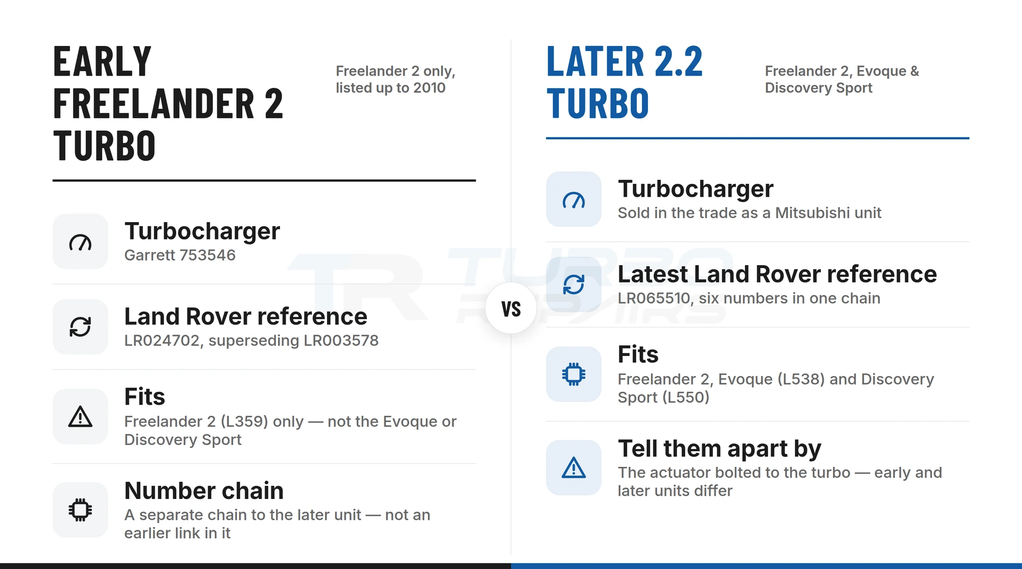 Comparison of the early Freelander 2 Garrett 753546 turbo against the later LR065510-chain turbo shared with the Evoque and Discovery Sport