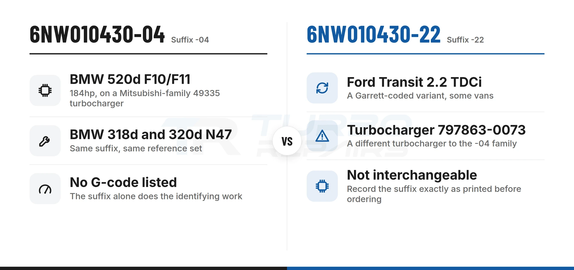 Hella 6NW010430-04 for the BMW 520d and N47 3 Series compared with 6NW010430-22 for the Ford Transit — the suffix, not the base number, identifies the part