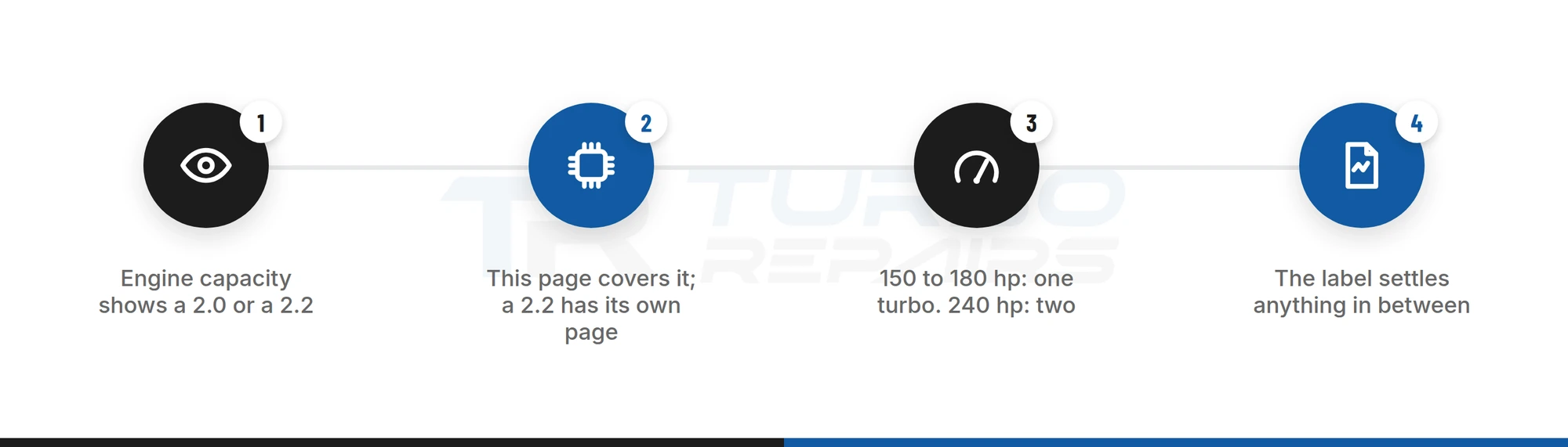 Four steps to tell an Ingenium 2.0 diesel from a 2.2: V5C engine capacity, which page applies, power output and unit label
