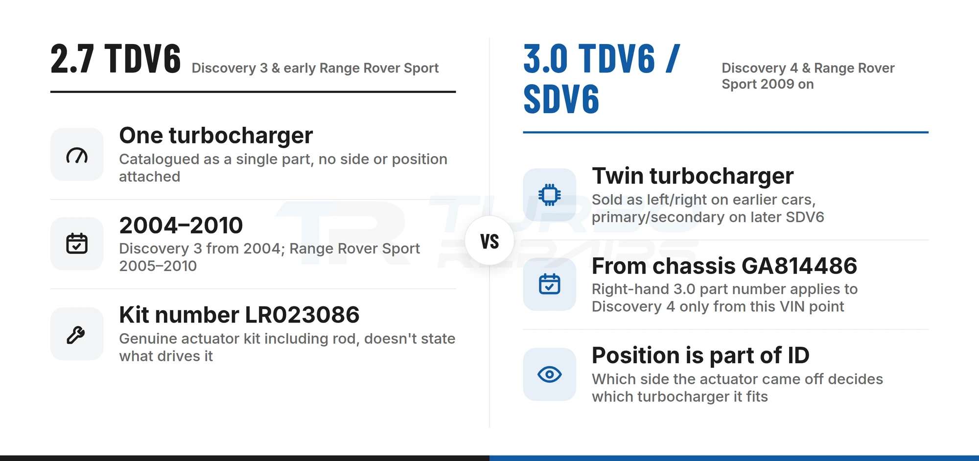 Comparison of the 2.7 TDV6 single turbocharger and the 3.0 TDV6/SDV6 twin turbocharger, showing why chassis number and actuator position identify the correct part