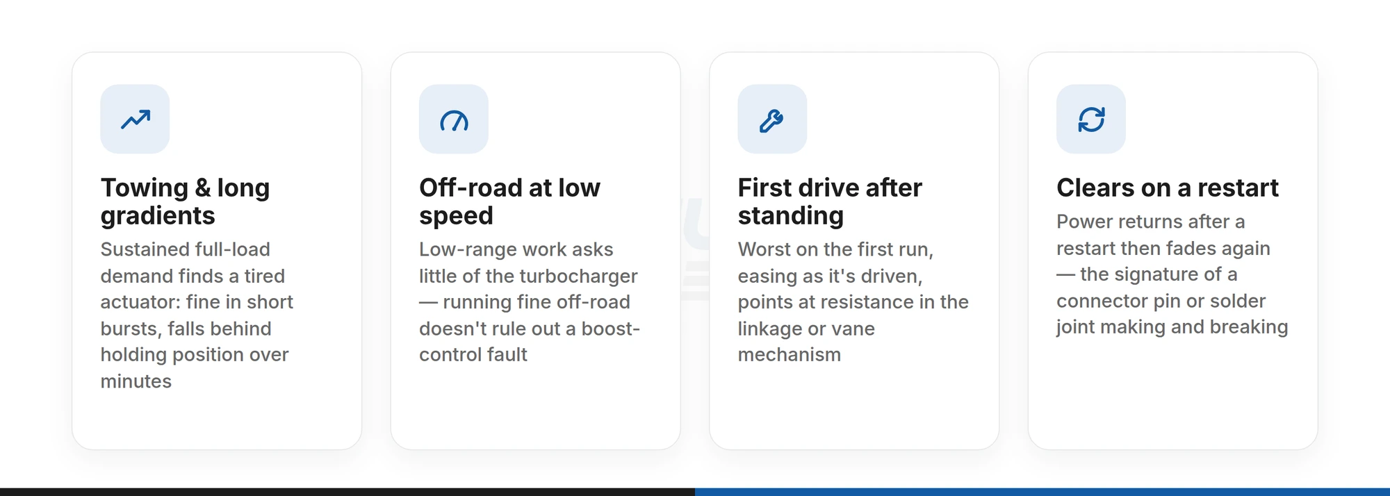 Four turbo actuator fault patterns on a Discovery or Range Rover Sport TDV6: towing and long gradients, off-road at low speed, first drive after standing, and a fault that clears on restart