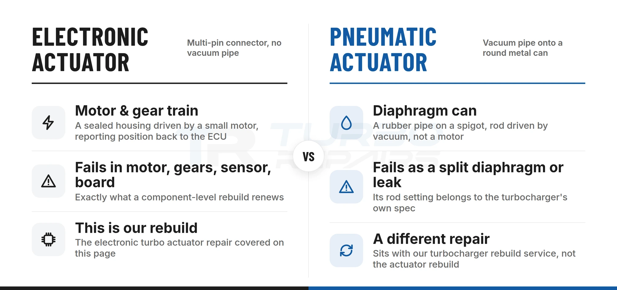 Comparison of an electronic turbo actuator with a multi-pin connector against a pneumatic actuator with a vacuum pipe, and which repair each needs
