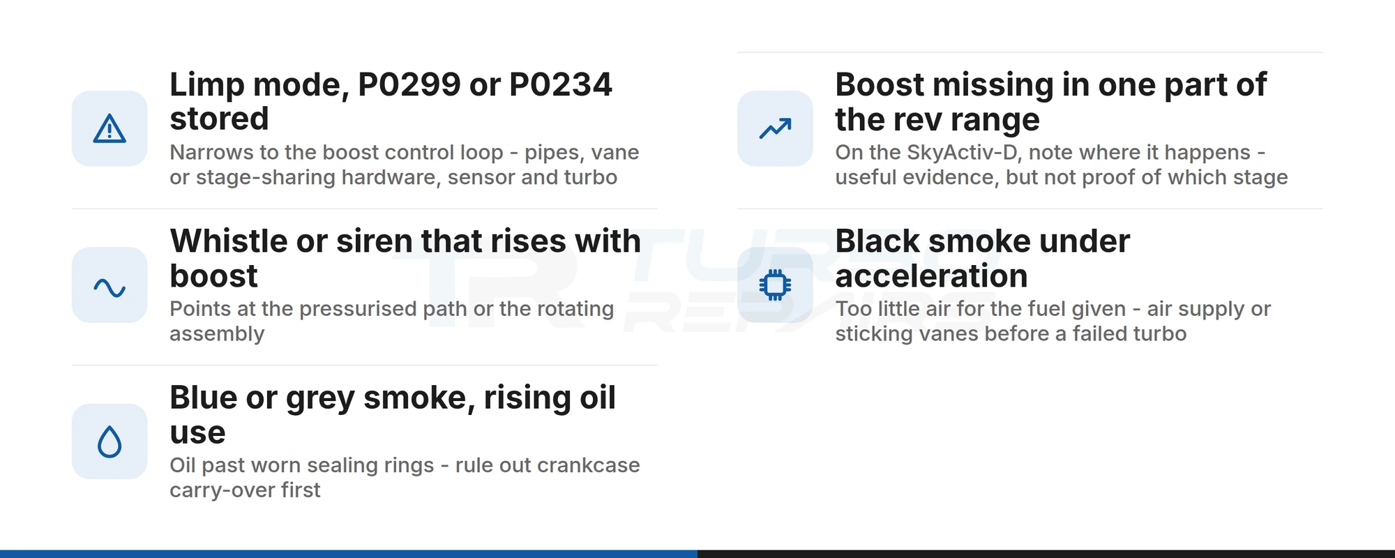 Checklist of Mazda 2.2 diesel turbo symptoms and what each one narrows down, from limp mode to oil use