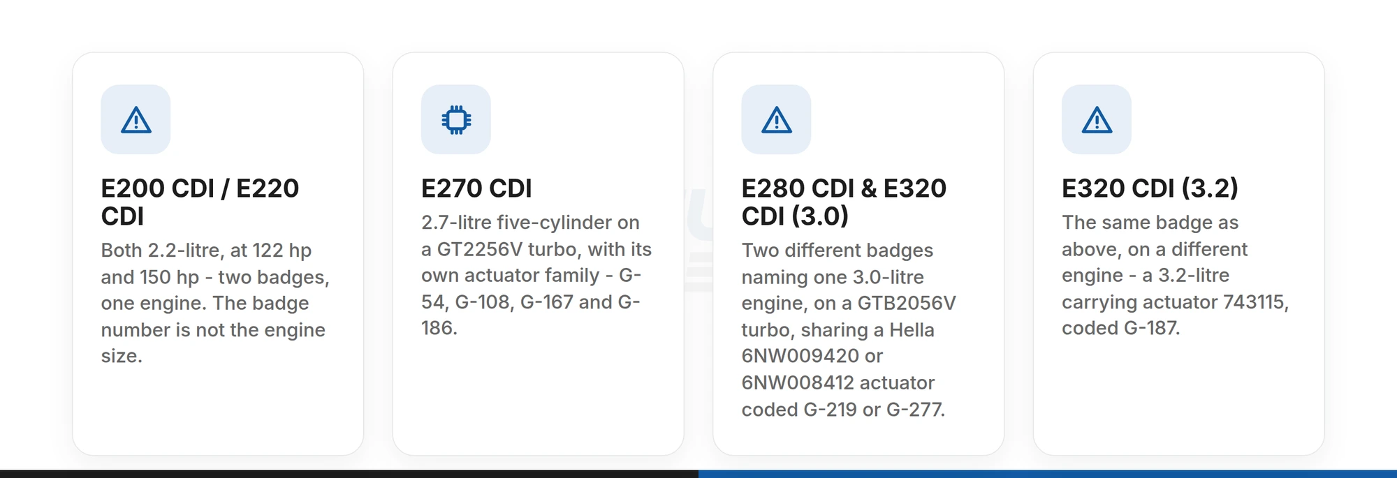How the Mercedes E-Class W211 badge number misreports the engine: E200 and E220 CDI are both 2.2-litre at 122 hp and 150 hp, E270 CDI has its own 2.7-litre actuator family, E280 CDI and 3.0-litre E320 CDI share one GTB2056V turbo and one Hella actuator coded G-219 or G-277, and 3.2-litre E320 CDI carries a different actuator under the same badge