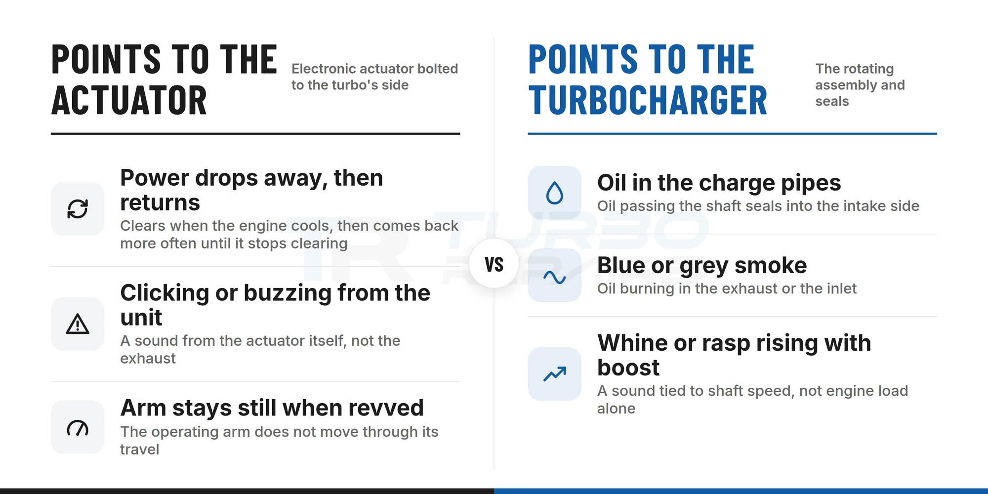Signs that point to a Mercedes CDI's electronic actuator, such as power that clears then returns and an arm that stays still when revved, compared with signs that point to the turbocharger, such as oil in the charge pipes, blue smoke and a rising whine