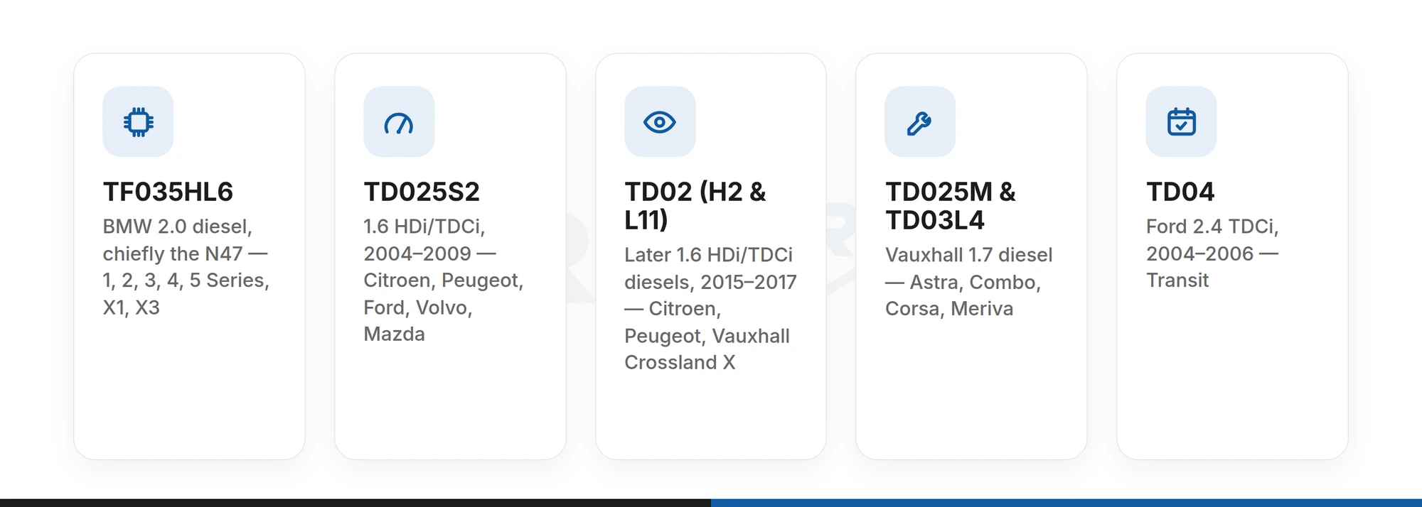 Mitsubishi Heavy Industries turbo families and the cars they are fitted to: TF035HL6 on BMW 2.0 diesels, TD025S2 and TD02 on 1.6 HDi/TDCi cars, TD025M and TD03L4 on Vauxhall's 1.7, and TD04 on the Ford Transit 2.4 TDCi
