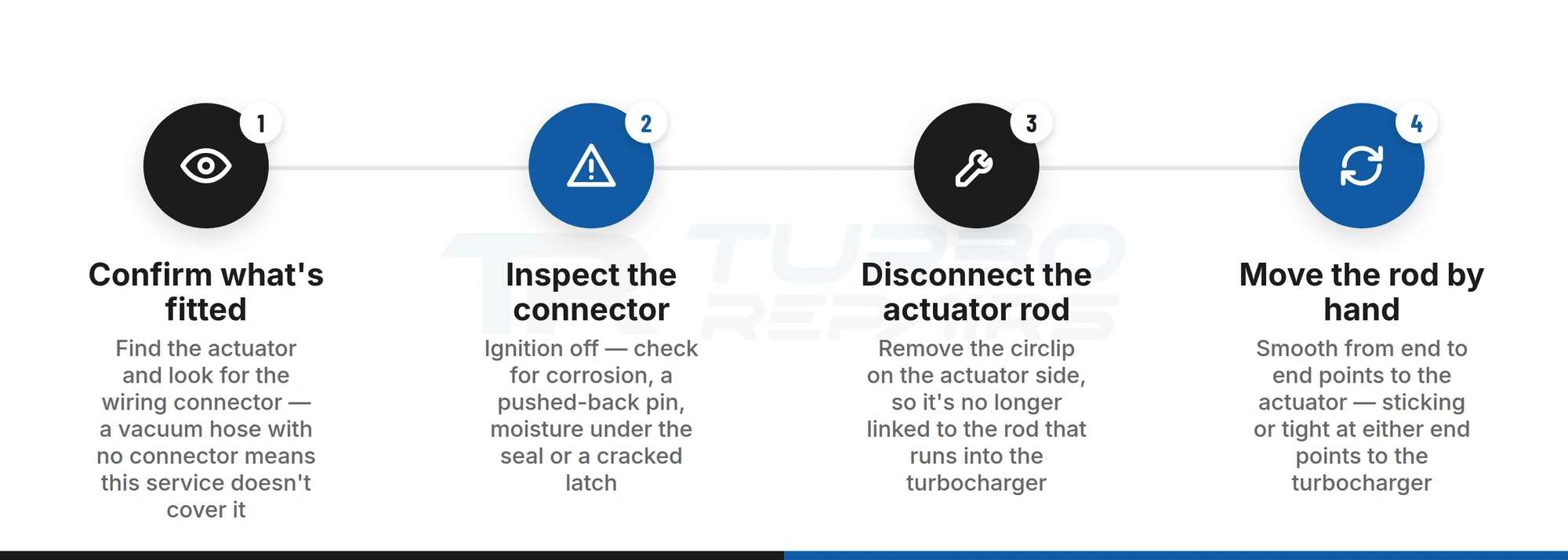 Four-step hand check for whether a Navara turbo actuator or the turbocharger vanes are causing the fault