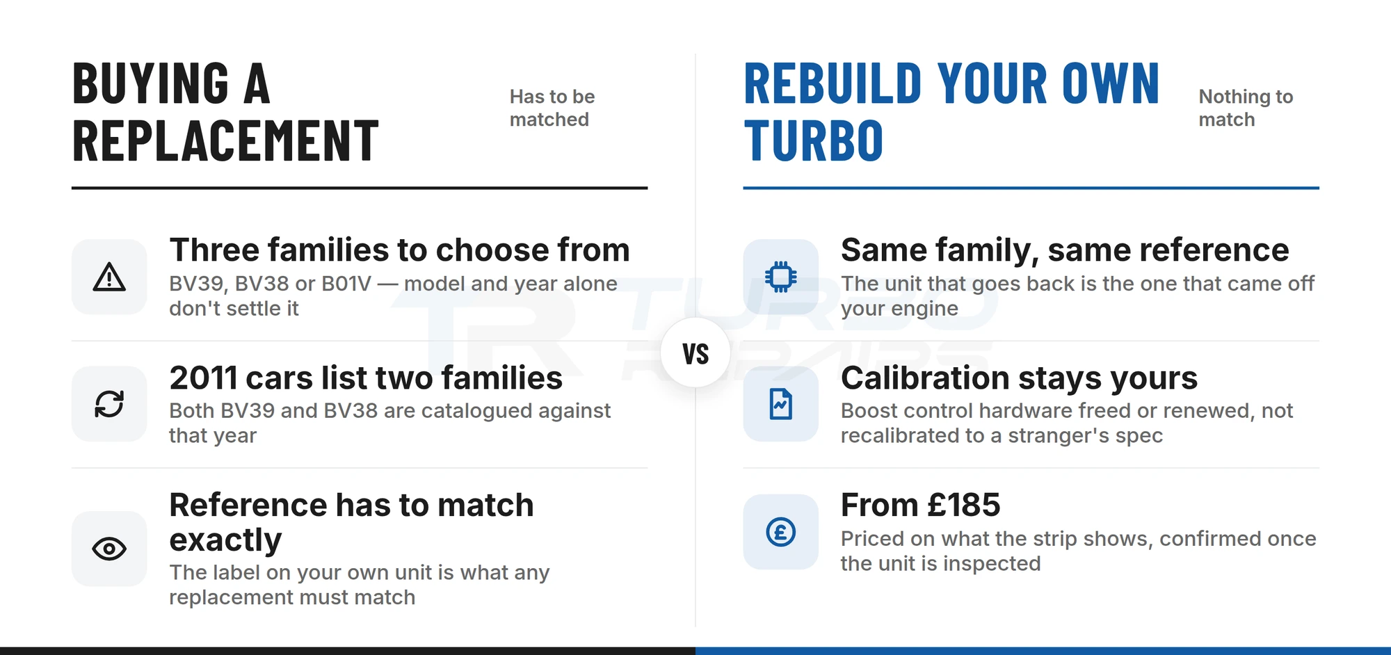 Comparison of buying a replacement Qashqai turbo, which must be matched, against rebuilding your own unit