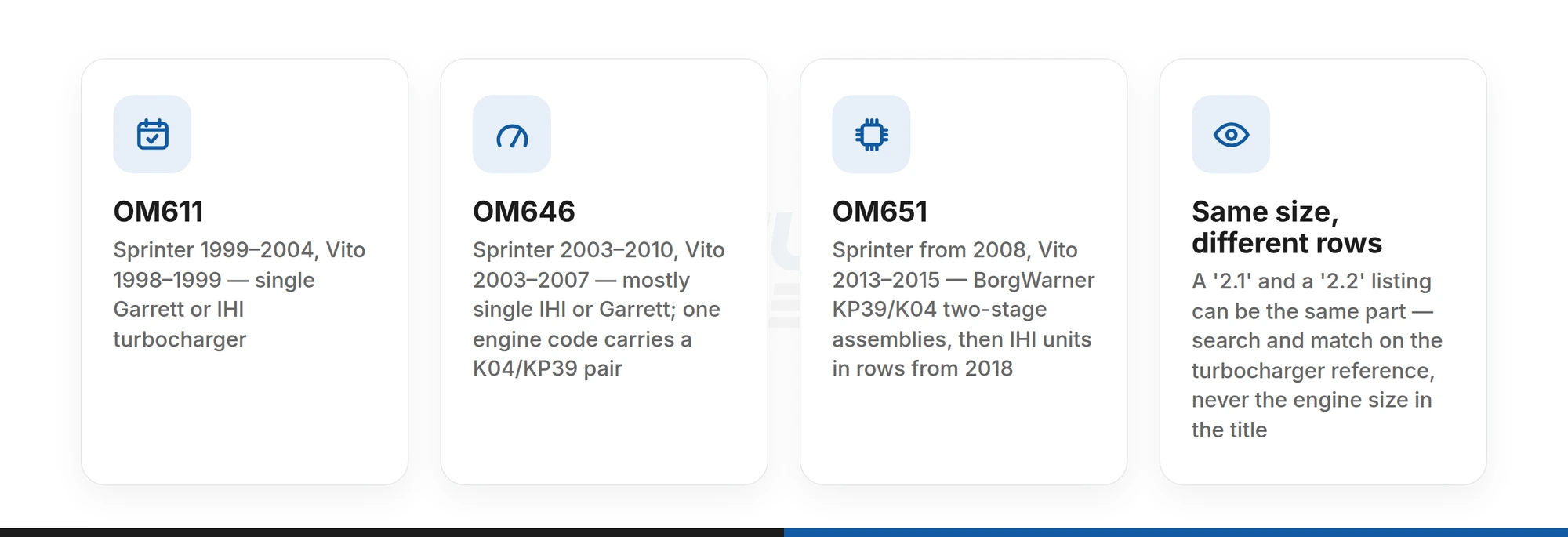 OM611, OM646 and OM651 engine families and the turbochargers catalogued for the Sprinter and Vito