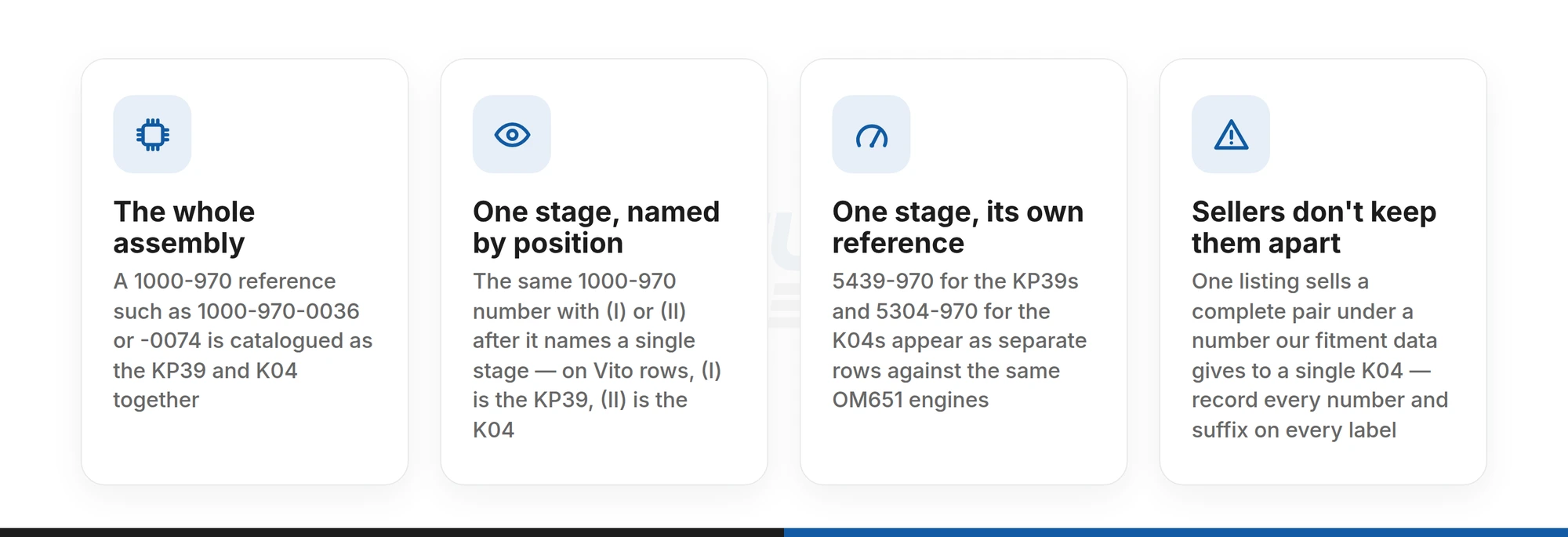 How one BorgWarner 1000-970 reference can mean the whole two-stage assembly, one stage by position or one stage's own number
