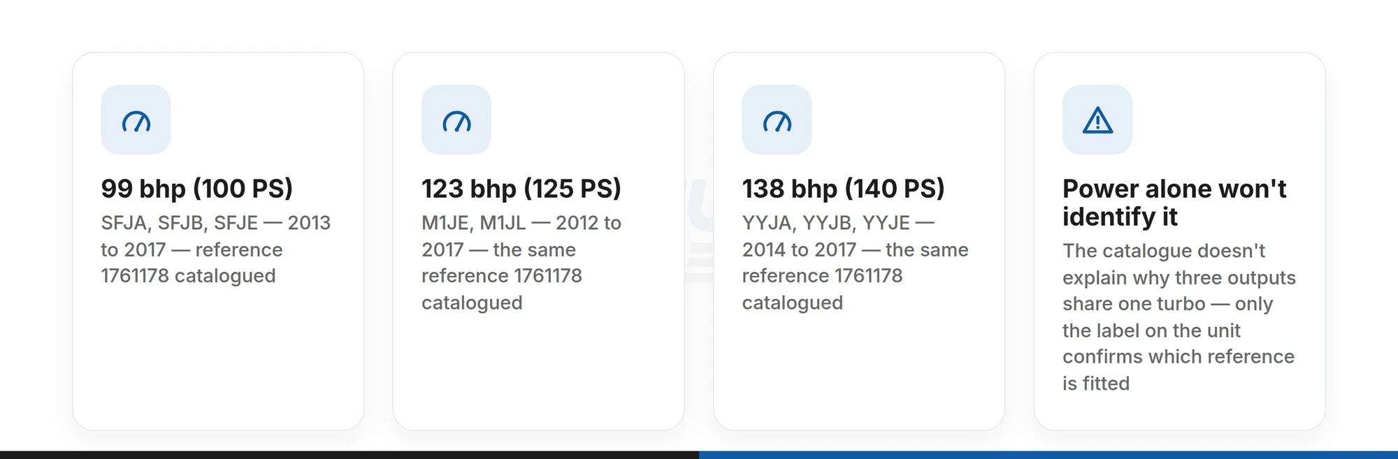 Ford 1.0 EcoBoost turbo reference 1761178 catalogued across the 99, 123 and 138 bhp Fiesta