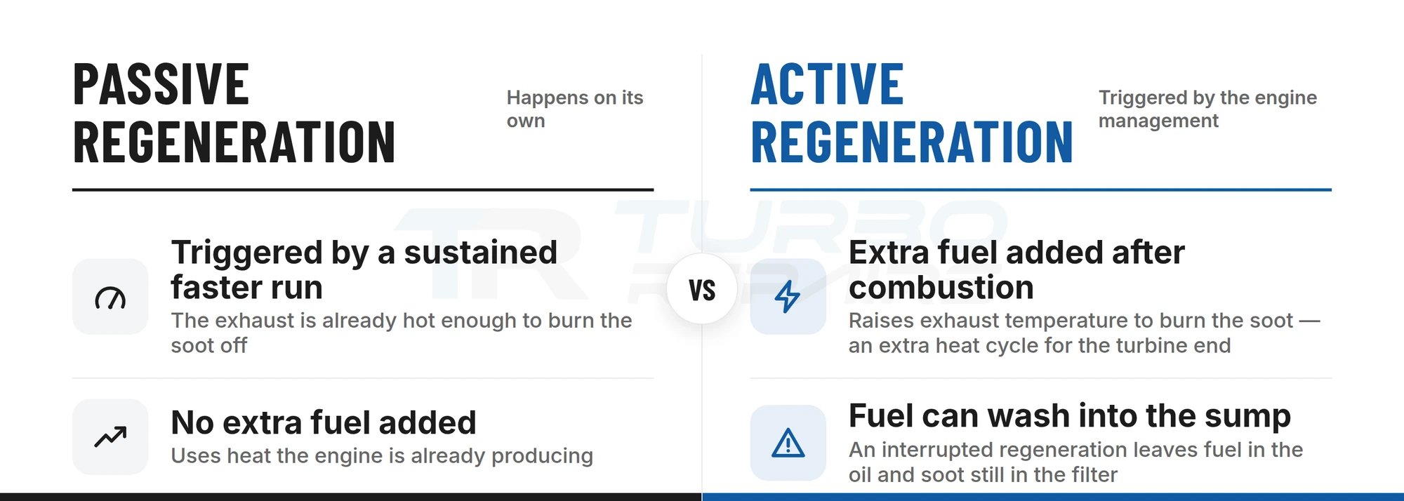 Comparison of passive and active DPF regeneration, showing how active regeneration adds heat cycles and can dilute the oil with fuel