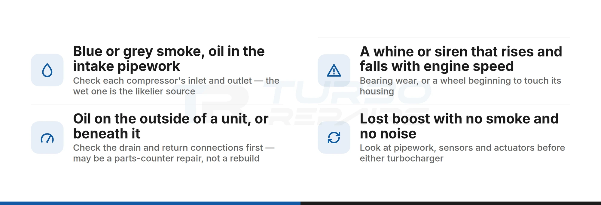 Checklist of Range Rover and Discovery 4 turbo symptoms and which unit each one points at