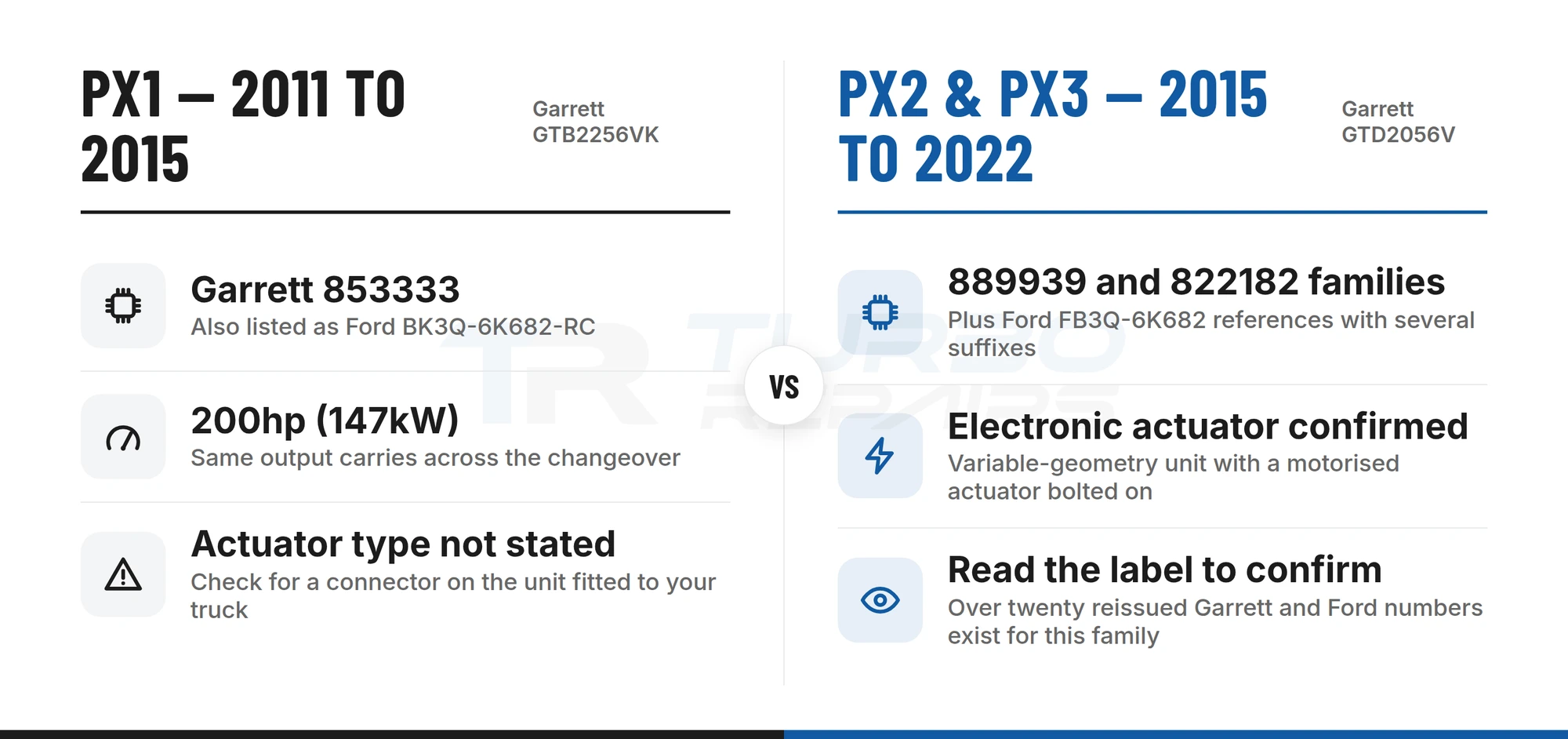 Ford Ranger 3.2 TDCi turbocharger comparison: Garrett GTB2256VK on the PX1 versus Garrett GTD2056V with an electronic actuator on the PX2 and PX3