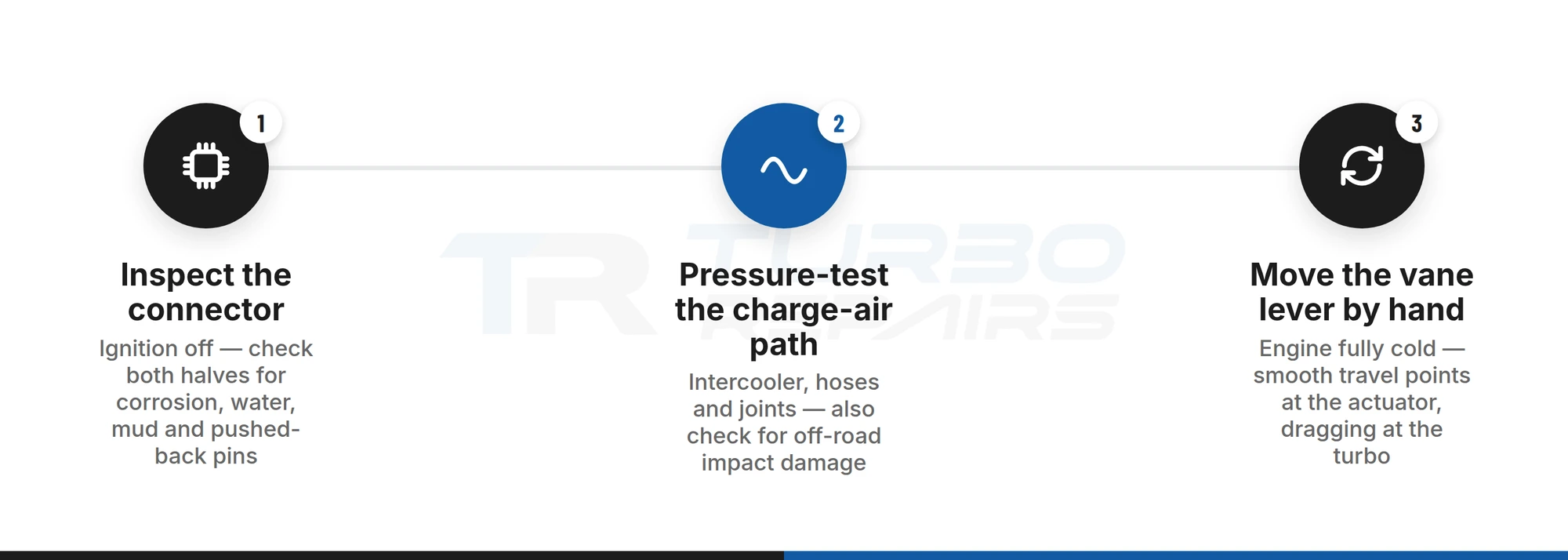 Three-step check to tell a Ford Ranger actuator fault from a turbocharger fault: connector inspection, charge-air pressure test, and moving the vane lever by hand
