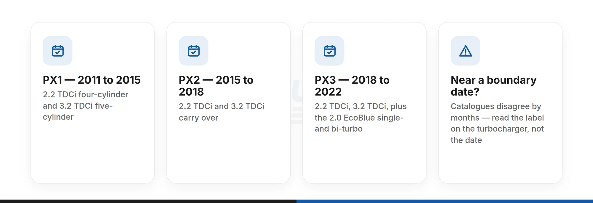 Ford Ranger PX1, PX2 and PX3 series codes with their catalogue dates and the diesel engines listed against each