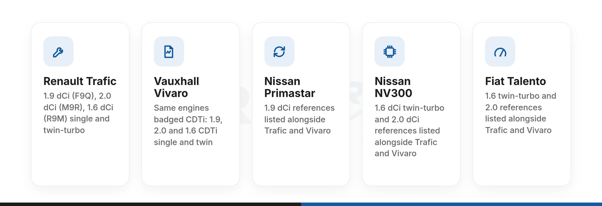 One van under five badges: Renault Trafic, Vauxhall Vivaro, Nissan Primastar, Nissan NV300 and Fiat Talento turbo engine references