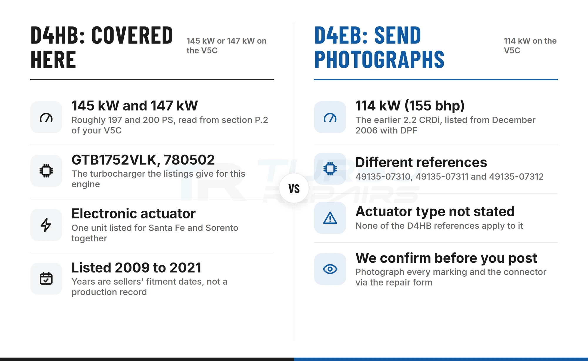 Comparison of the D4HB (145 kW and 147 kW) and the earlier D4EB (114 kW) Santa Fe 2.2 CRDi engines
