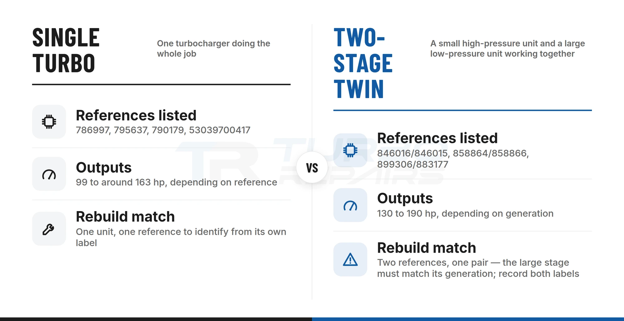 Single turbo versus two-stage twin turbo layouts on the Renault Master and Vauxhall Movano 2.3 dCi, with the large stage's generation-matching noted