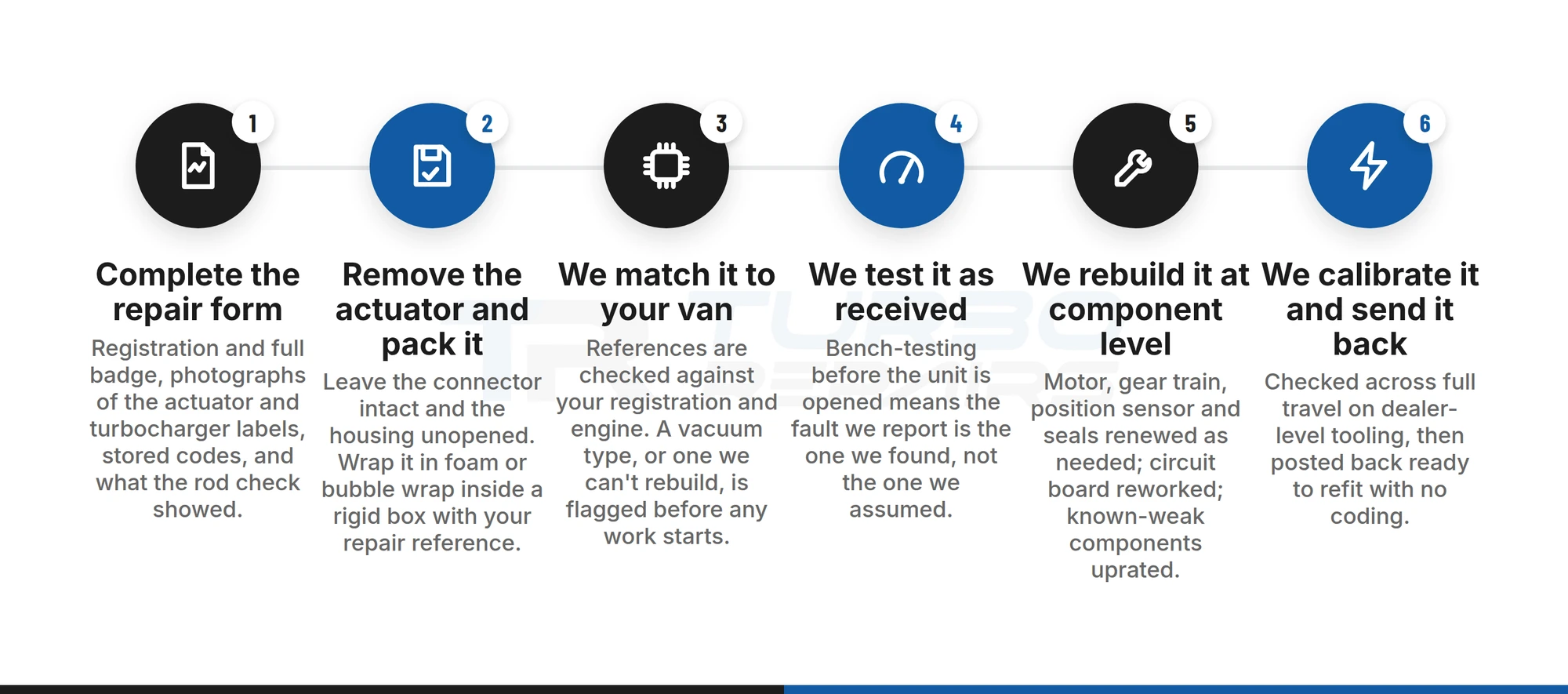 Six-step Sprinter and Vito turbo actuator rebuild process from repair form to calibrated return