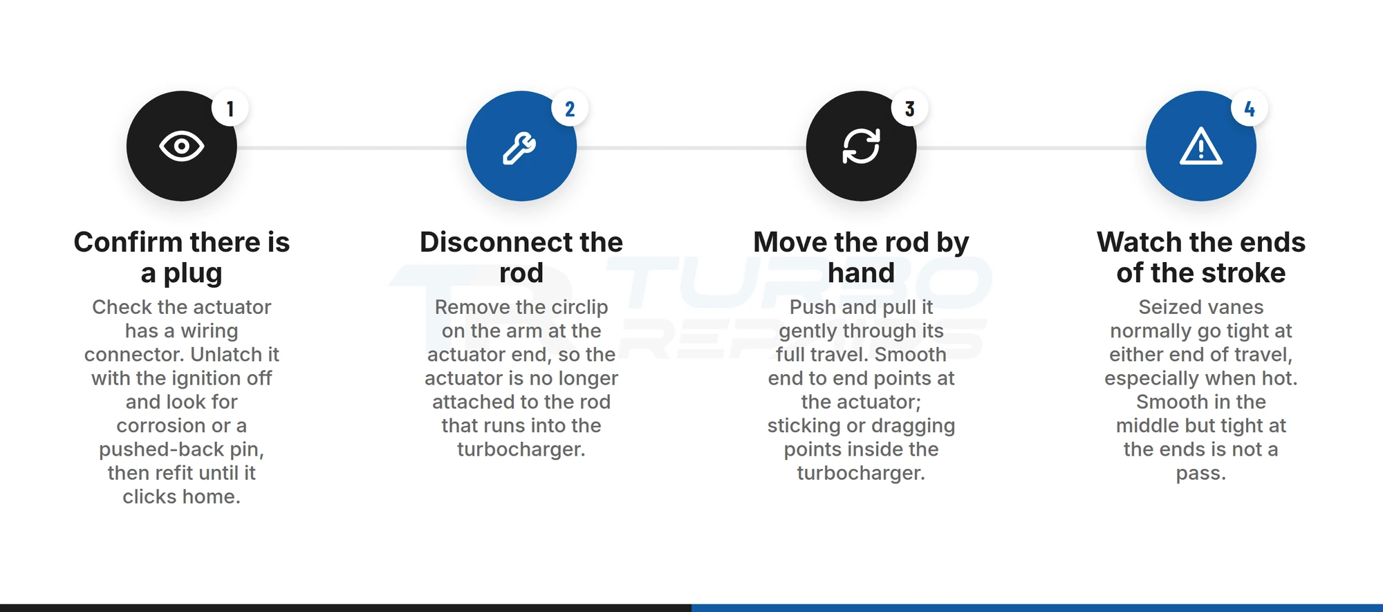 Four-step process for checking the Sprinter or Vito turbo actuator rod by hand before posting the unit in