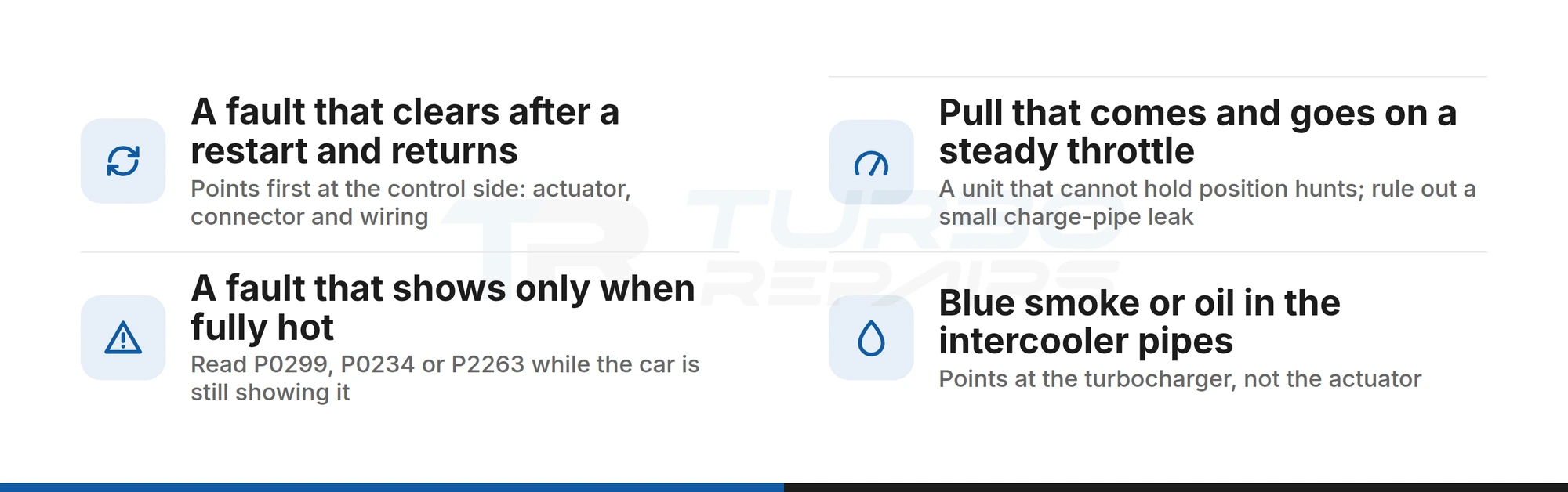 Checklist of patterns that lean towards a failing electronic actuator rather than the turbocharger