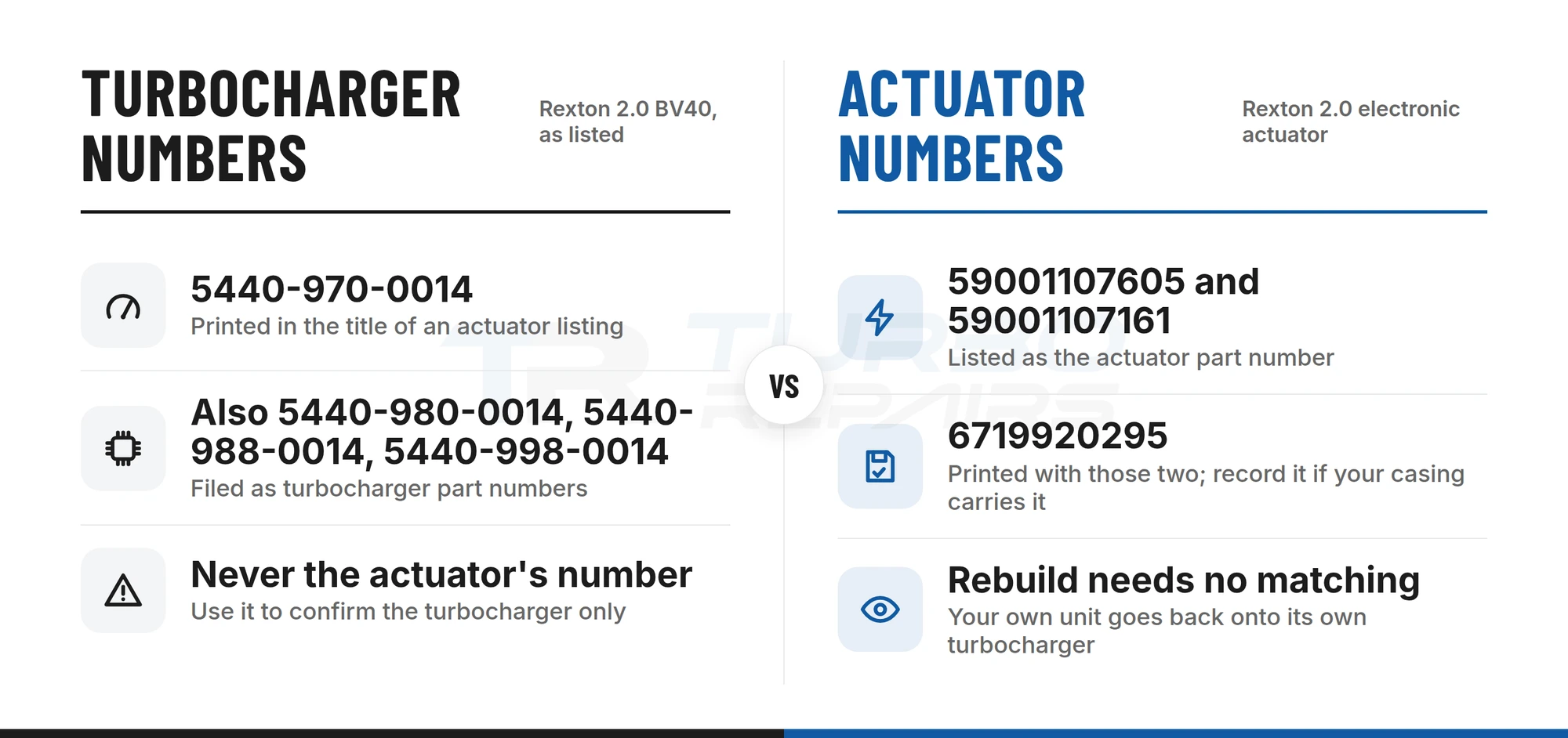 Rexton 2.0 numbers compared: 5440-970-0014 belongs to the BV40 turbocharger, while 59001107605, 59001107161 and 6719920295 are listed for the actuator