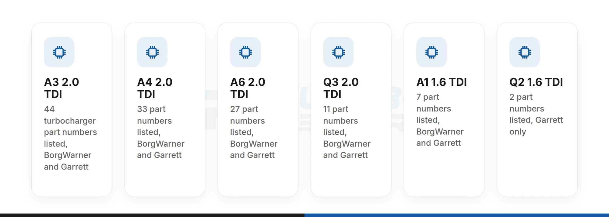 Audi TDI turbocharger part-number counts by model, from 44 on the A3 2.0 TDI down to 2 on the Q2 1.6 TDI