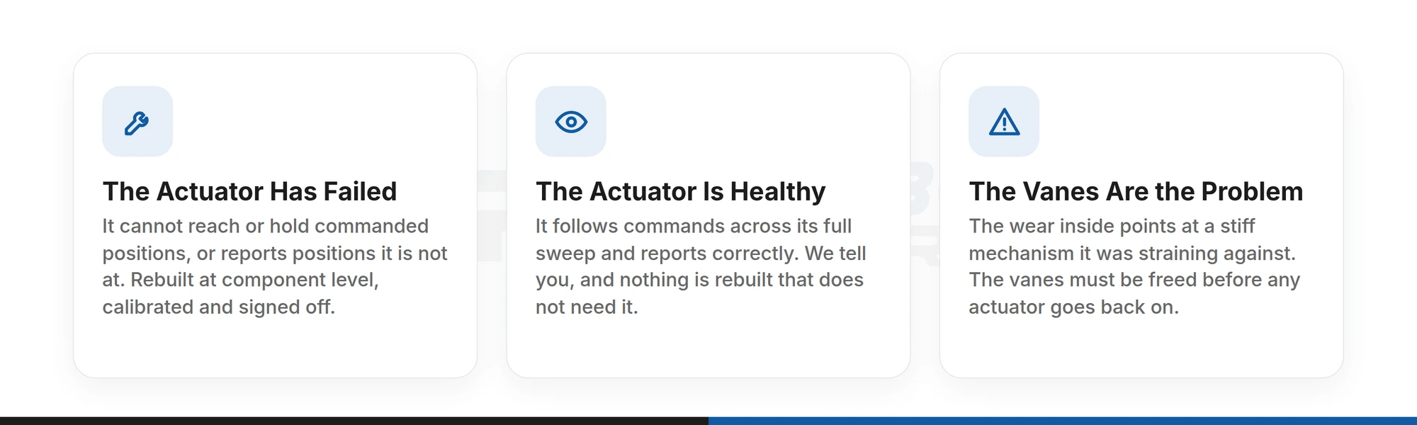 The three results an arrival test can return: actuator failed, actuator healthy, or vanes the problem