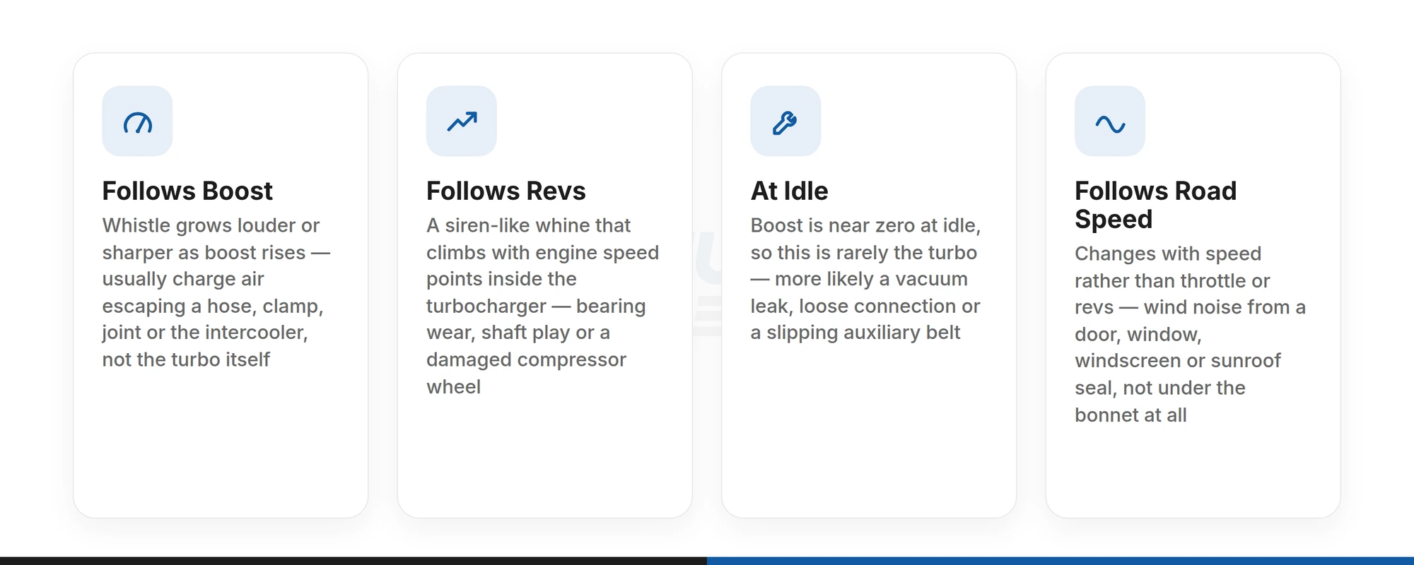 Turbo whistle sorted by what it follows: boost, revs, idle or road speed