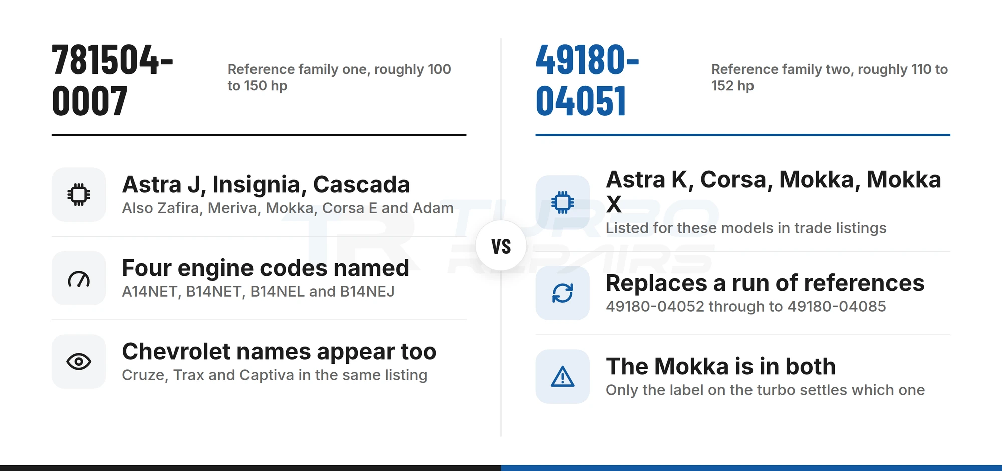 Comparison of the 781504-0007 and 49180-04051 turbocharger reference families listed for the Vauxhall 1.4 Turbo, with the Mokka in both
