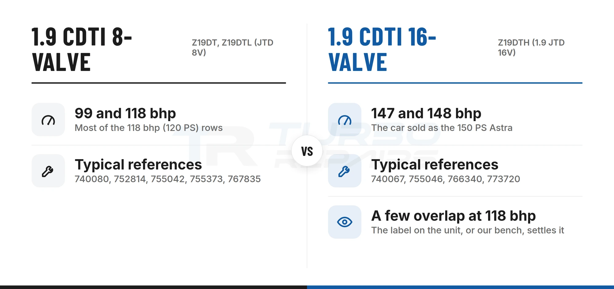 Vauxhall 1.9 CDTi 8-valve at 99 and 118 bhp compared with the 16-valve at 147 and 148 bhp, with turbocharger references