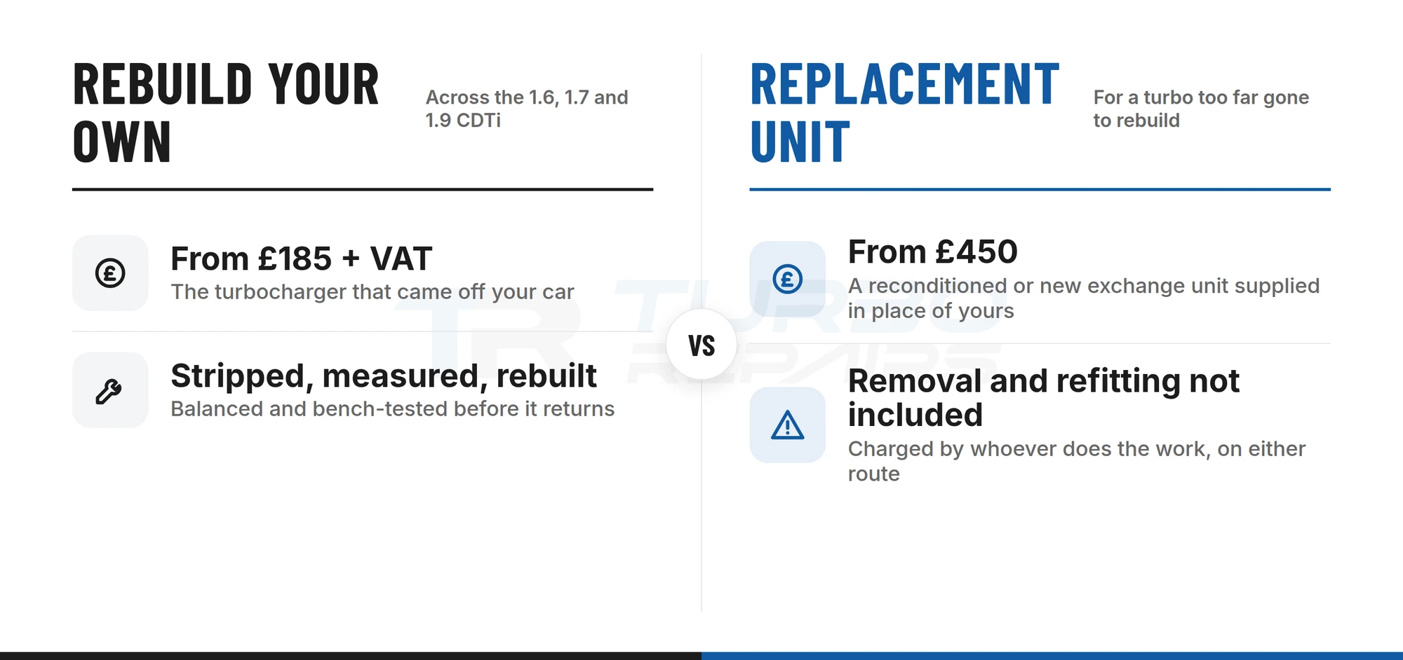 Rebuilding your own turbocharger from 185 pounds plus VAT compared with a replacement unit from 450 pounds