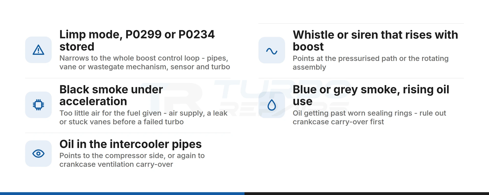 Checklist of Insignia turbo symptoms and what each one narrows down, from limp mode to oil in the intercooler