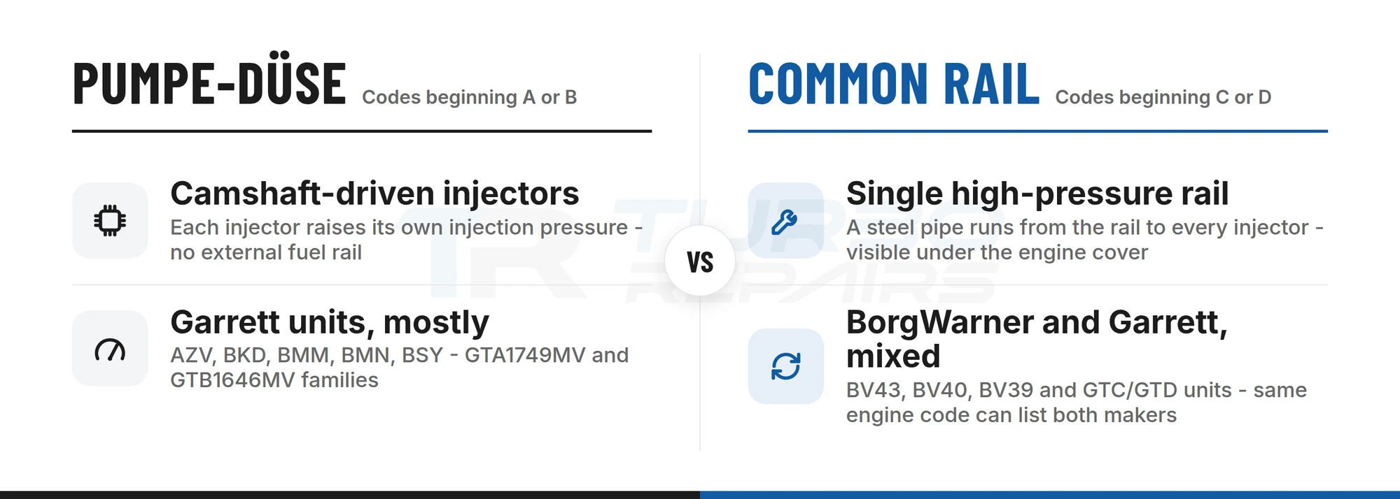 Comparison of Pumpe-Duse and common-rail Golf TDI engines and their turbocharger references