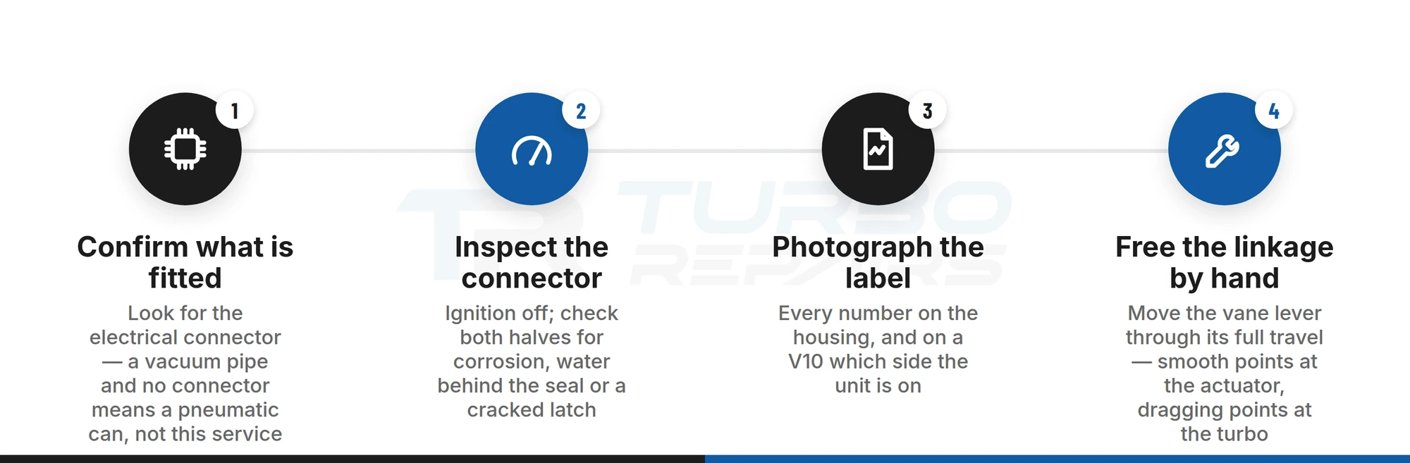 Four-step vane check to tell a Touareg turbo actuator fault from a turbocharger fault: confirm fitment, inspect the connector, photograph the label, free the linkage by hand