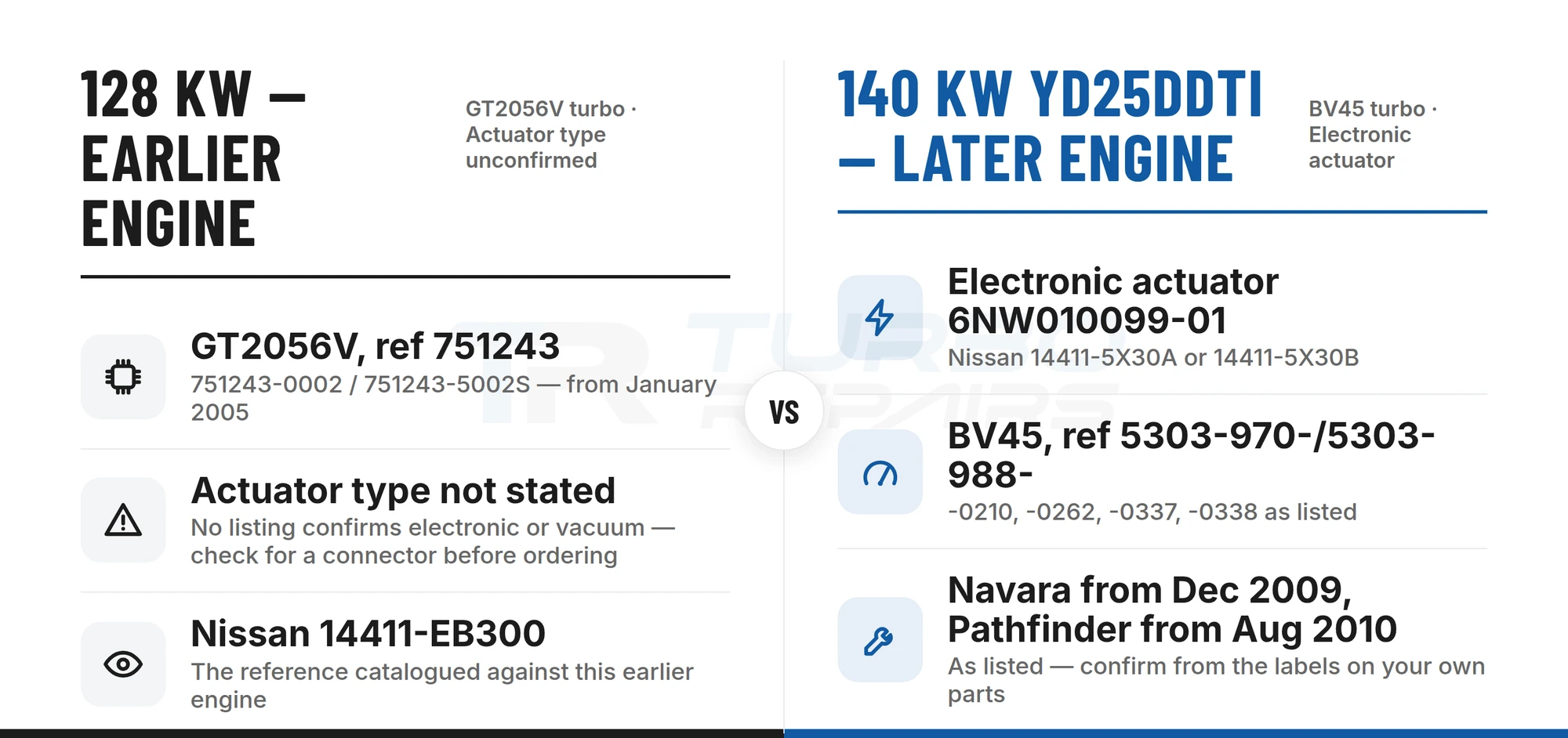 Comparison of the Navara D40 128kW GT2056V turbo against the later 140kW YD25DDTi BV45 turbo with electronic actuator