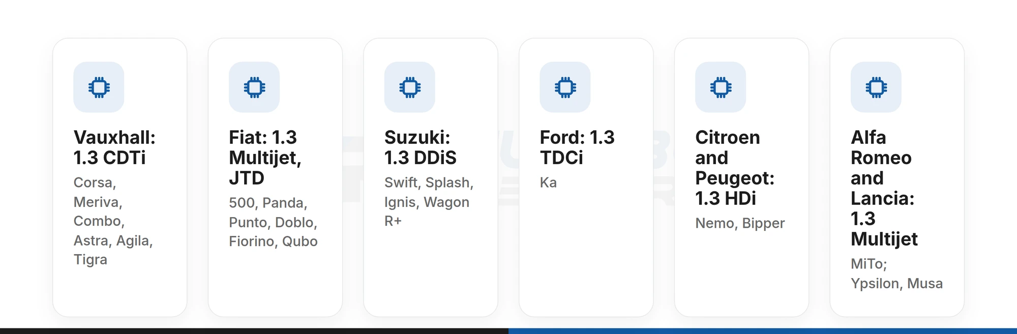 The Fiat-built 1.3 diesel under six names: CDTi, Multijet, JTD, DDiS, TDCi and HDi, with the models listed for each maker