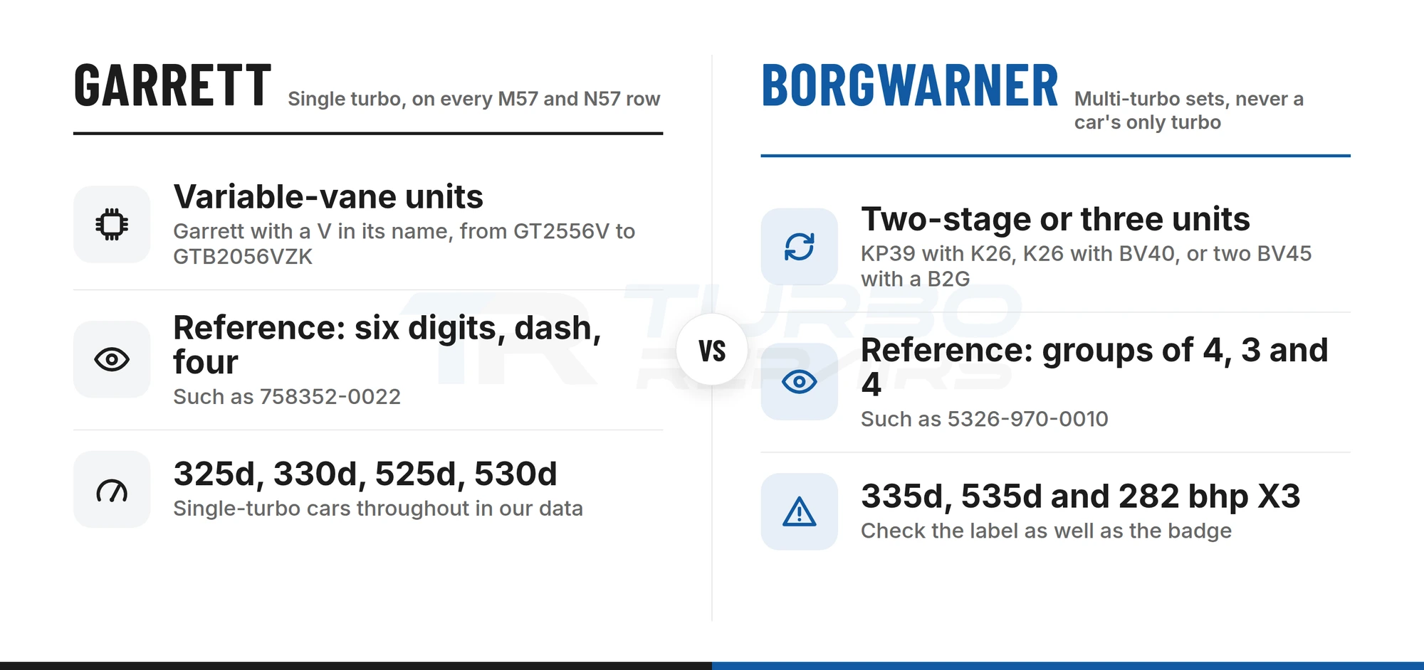 Comparison of Garrett single-turbo and BorgWarner multi-turbo references on BMW M57 and N57 3.0d engines