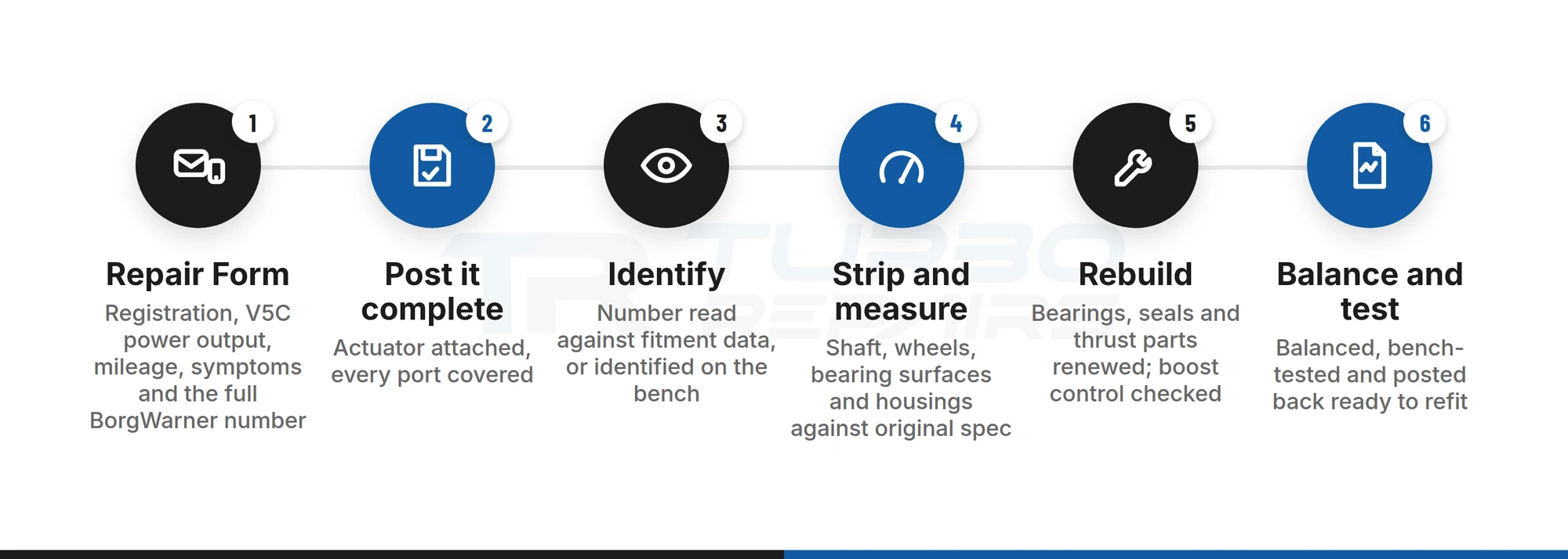 Six-step BorgWarner rebuild process from Repair Form to balance, bench test and return