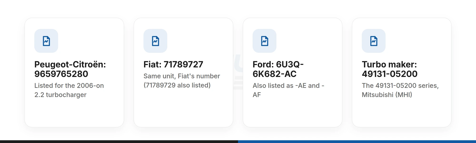 The 2006-on 2.2 turbocharger listed under Peugeot-Citroën 9659765280, Fiat 71789727, Ford 6U3Q-6K682-AC and turbo maker 49131-05200 numbers