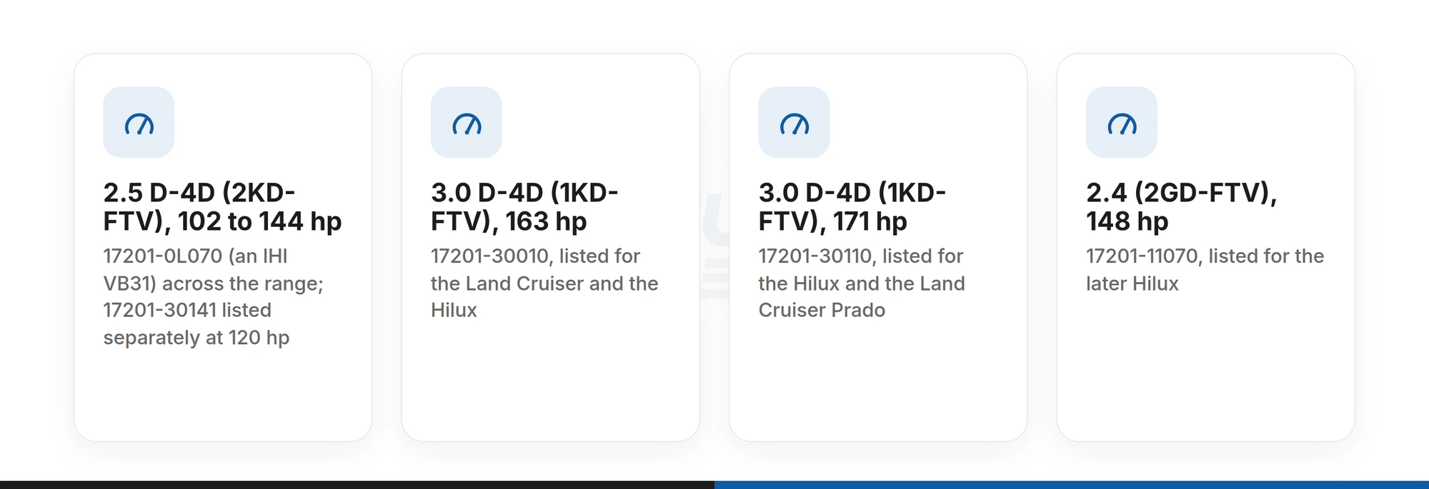 Toyota D-4D engines in the Hilux and Land Cruiser with the Toyota turbo reference listed for each